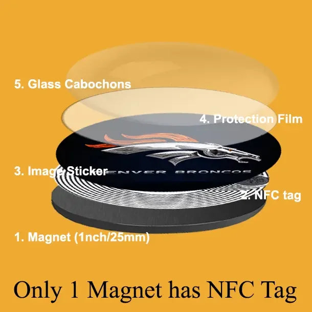 Layered diagram of a College team Fridge Magnet 