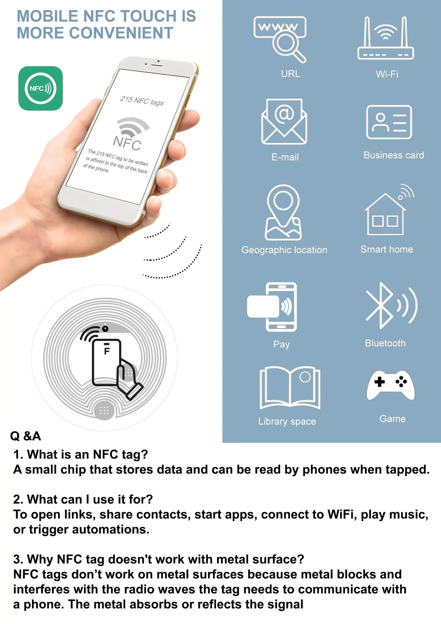 NFC technology infographic with smartphone, icons, and Q&A section on a blue background