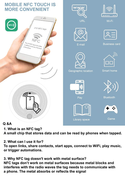 NFC technology infographic with smartphone, icons, and Q&A section on a blue background